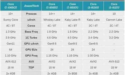 _4代cpu 笔记本